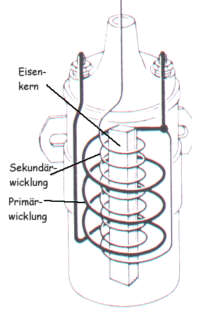 Funktionsweise Zündspule